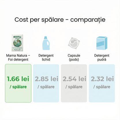 Mama Natura | Foi detergent pentru rufe